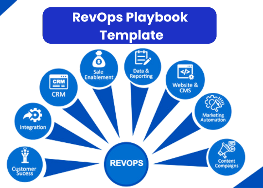 revops playbook template